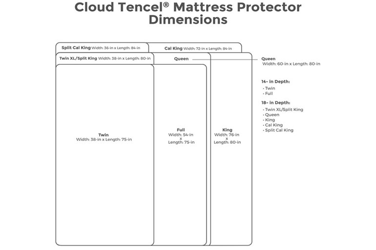 Cloud Mattress Protector