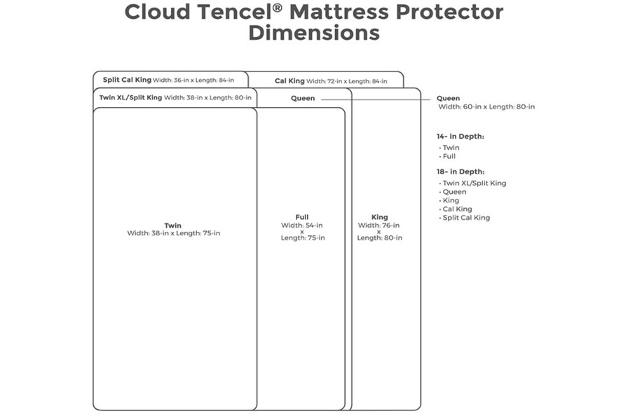 Cloud Mattress Protector