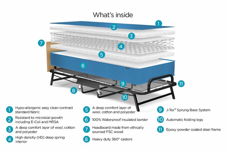 Cromford Folding Bed