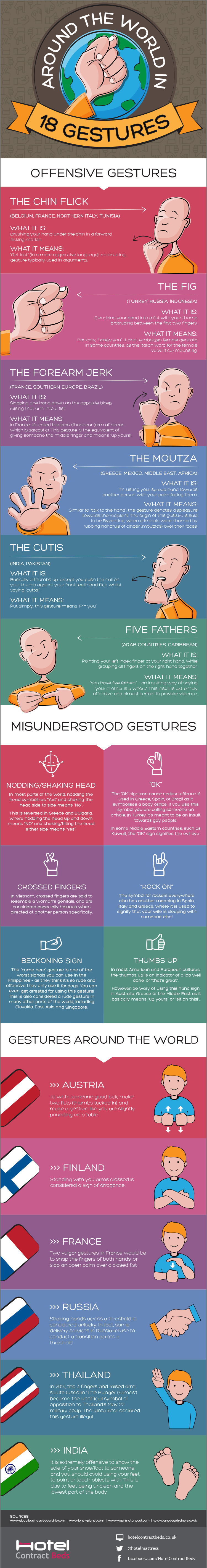 Around The World In 18 Gestures Infographic Around The World In 18 Gestures Infographic