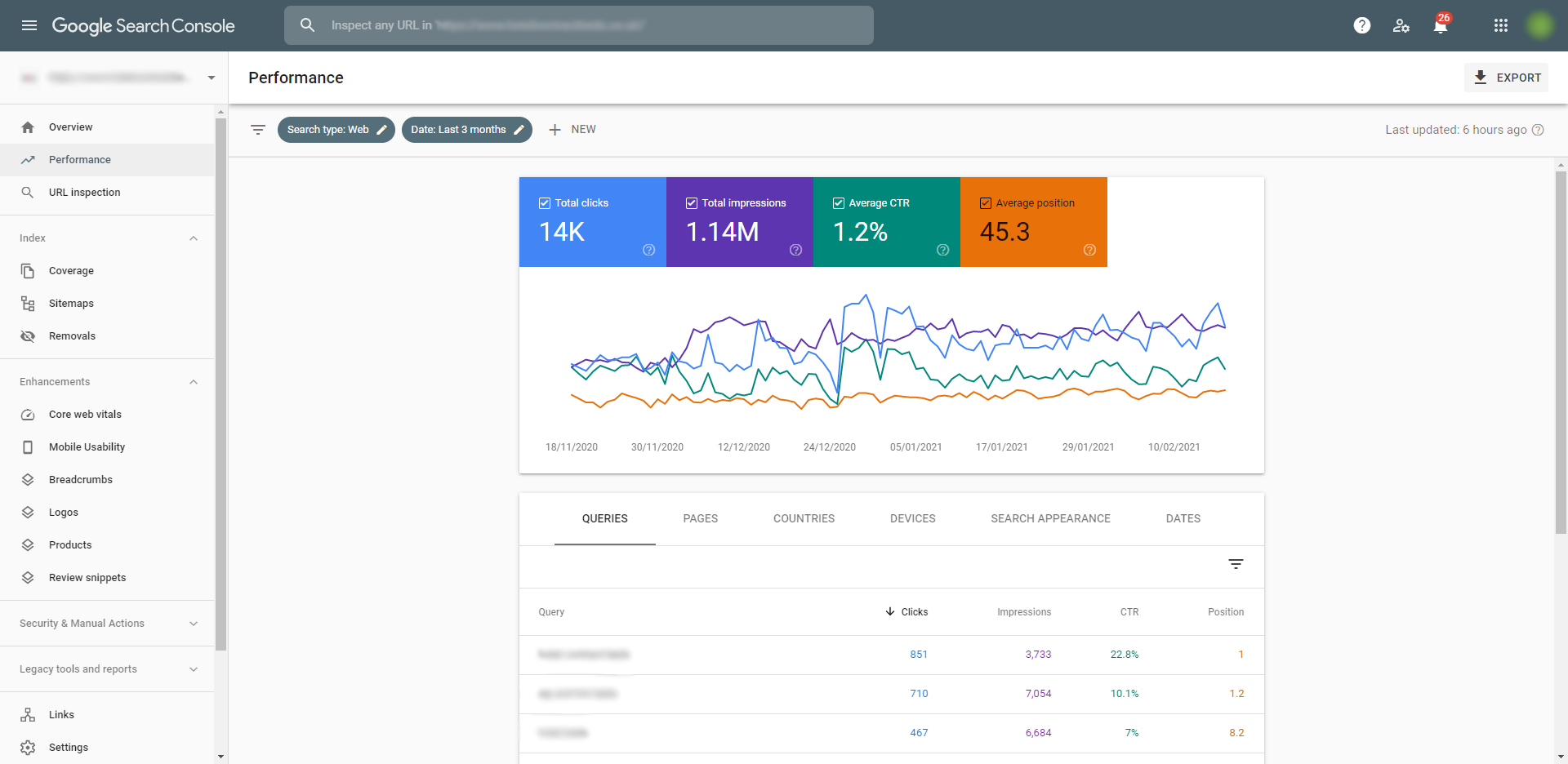 Google Search Console performance tab