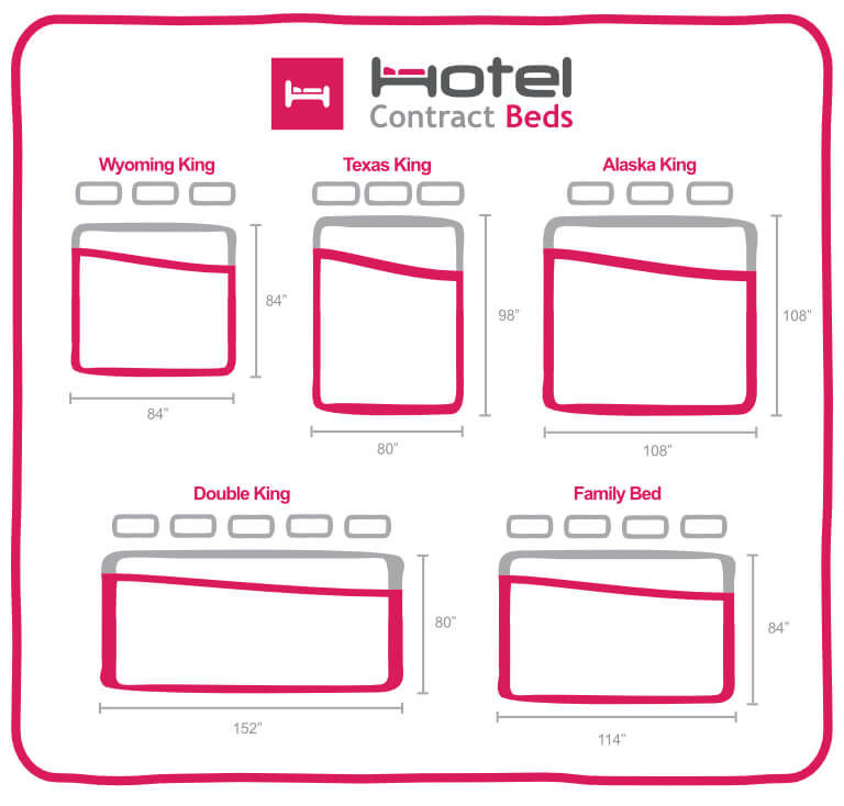 Giant Bed Diagram